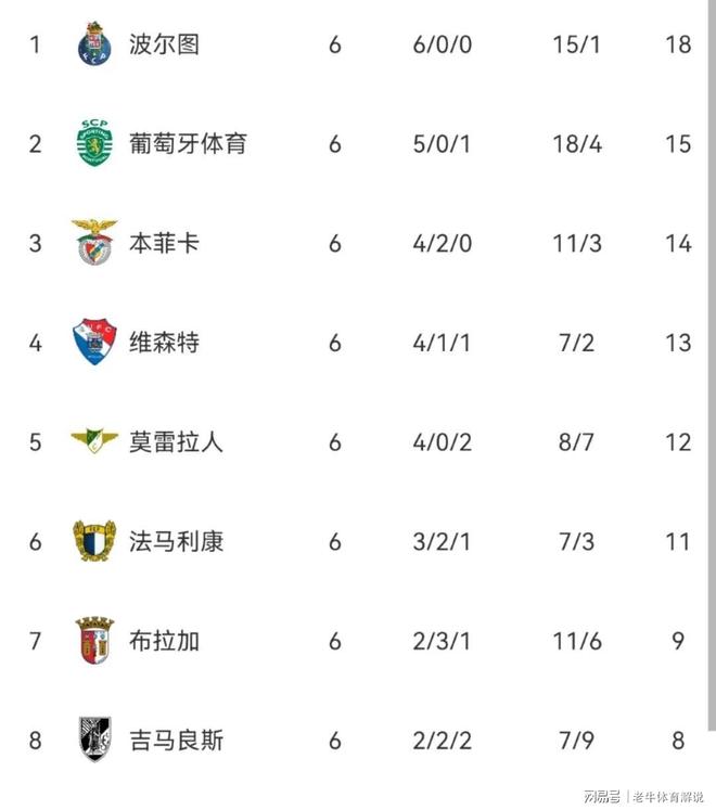 欧篮联清晨走向成谜，本菲卡遗憾出局，话题不断，赛程密集仍需轮换的简单介绍